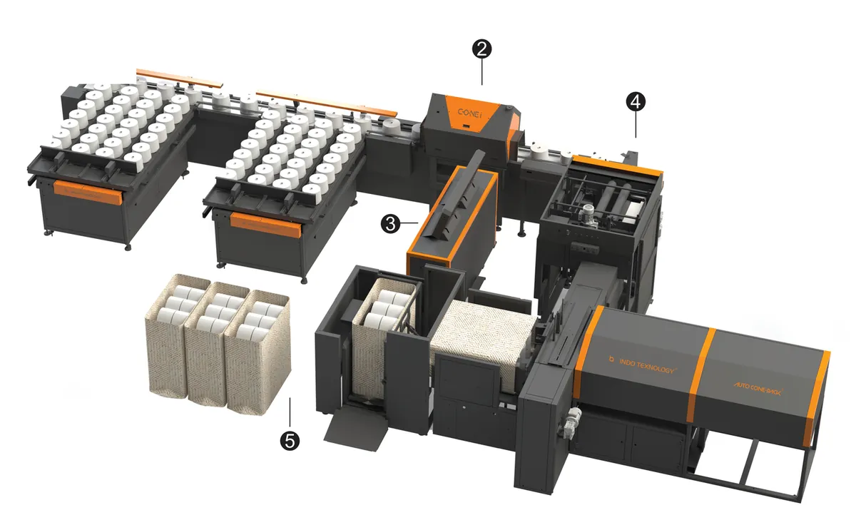 Auto Cone-Pack bag packing process stations
