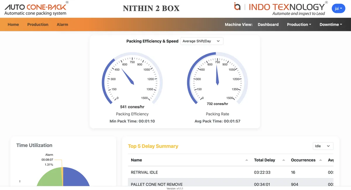 Packing dashboard with shift-wise data for the mill ERP